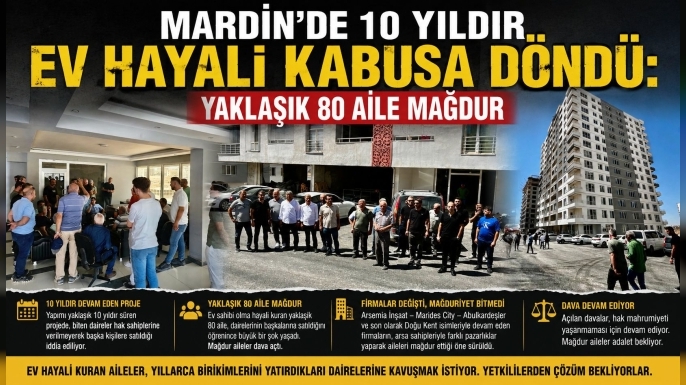 10 Yıllık Ev Hayali Kabusa Döndü: Yaklaşık 80 Aile Mağdur Oldu